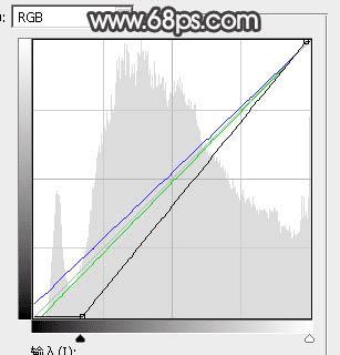 怎么样使用Photoshop调出暗调秋色秋色树林路边的人物图片?