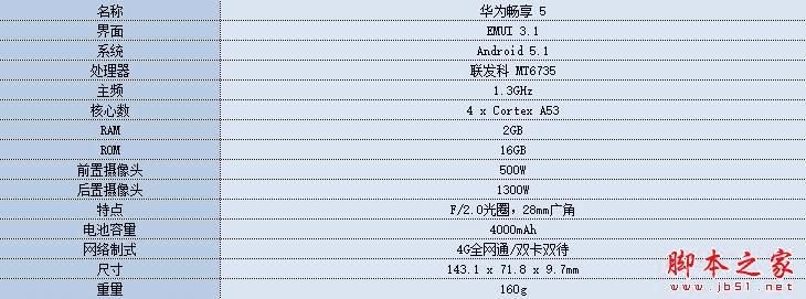 华为畅享5的性能如何?