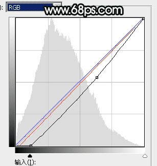 如何在ps中调制柔美的古典暗绿色水景人物图片?