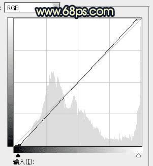 如何使用Photoshop调出唯美的霞光水边古镇效果?