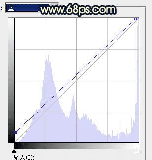 如何使用Photoshop调出唯美的霞光水边古镇效果?