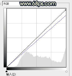 如何使用Photoshop调出唯美的霞光水边古镇效果?