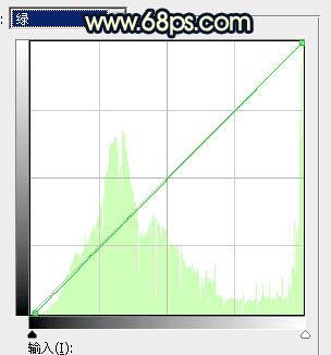 如何使用Photoshop调出唯美的霞光水边古镇效果?