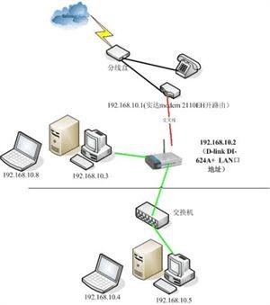 ADSL Modem·è+·ļͥÿĽ̳