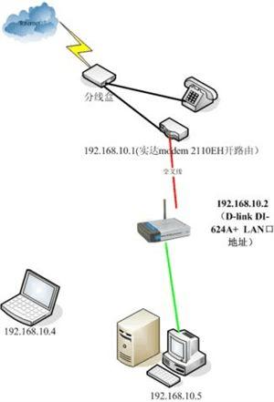 ADSL Modem·è+·ļͥÿĽ̳