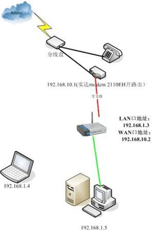 ADSL Modem·è+·ļͥÿĽ̳