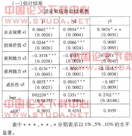 影响我国上市公司资本结构的因素有哪些?