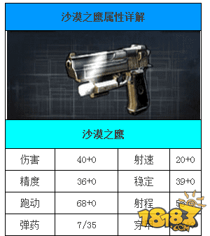 全民枪战水晶沙鹰和沙漠之鹰之间的区别