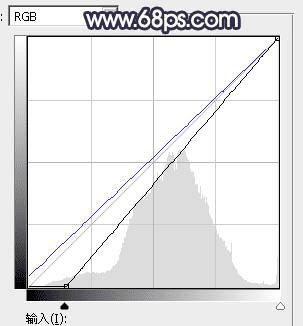 用ps调出唯美的暗调霞光色的外景泛白图片的方法