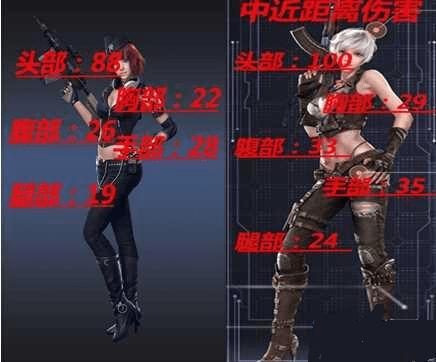 逆战FAMAS武器的评测