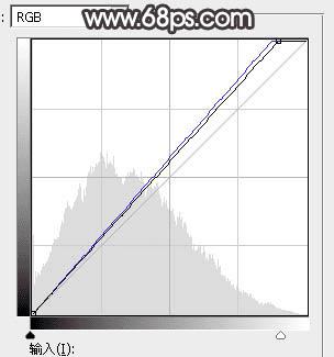 如何在ps中将湖景人物图片打造出唯美的暗褐色秋季?