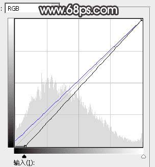 如何在ps中将湖景人物图片打造出唯美的暗褐色秋季?