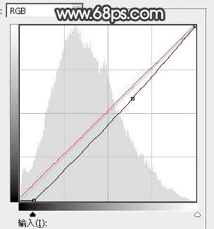 如何在ps中将湖景人物图片打造出唯美的暗褐色秋季?