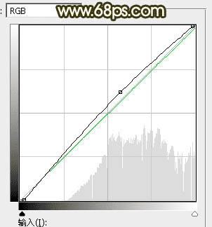 如何在ps中将树丛中的人物加上柔和的秋季暖色?