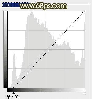 如何在ps中将树丛中的人物加上柔和的秋季暖色?