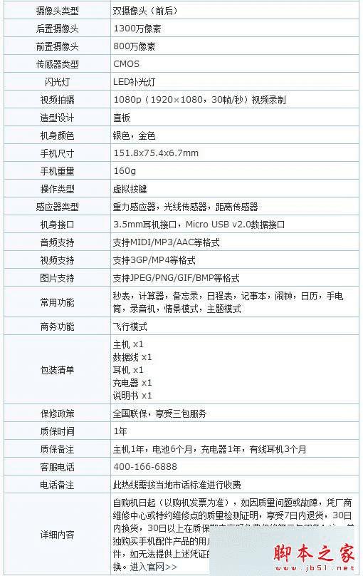 OPPO R7sOPPO R7 Plus֮