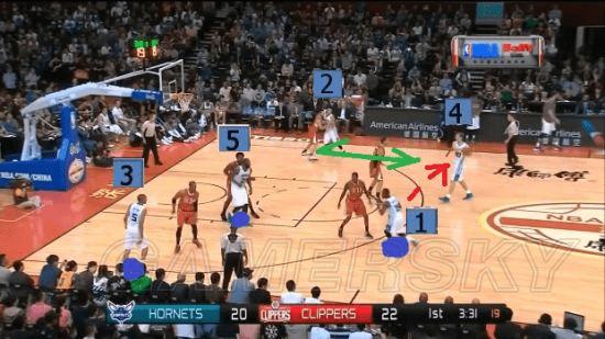 NBA2K16黄蜂战术的详细介绍
