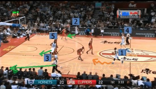 NBA2K16黄蜂战术的详细介绍