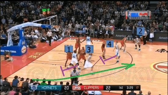 NBA2K16黄蜂战术的详细介绍