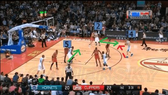 NBA2K16黄蜂战术的详细介绍