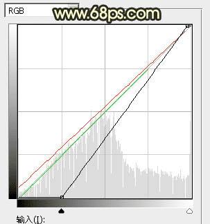 在ps中调出唯美的秋季霞光色的步骤