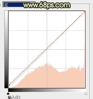 在ps中调出唯美的秋季霞光色的步骤