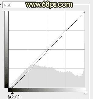 在ps中调出唯美的秋季霞光色的步骤