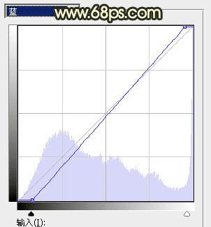在ps中调出唯美的秋季霞光色的步骤