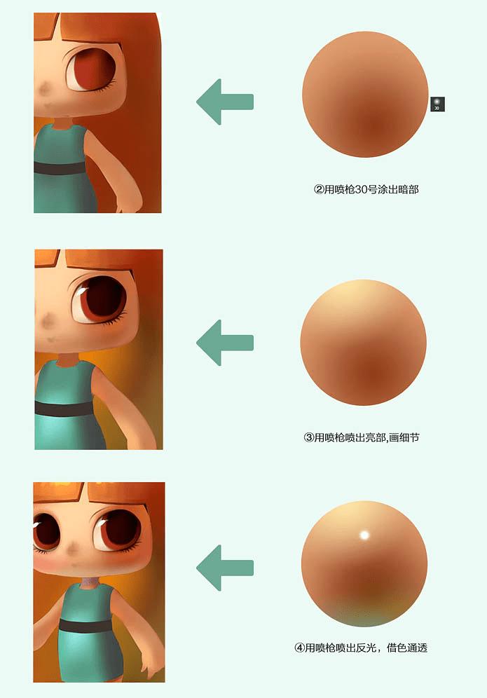 ��ô����PS��������ð����ǿ�ͨ��Ů����