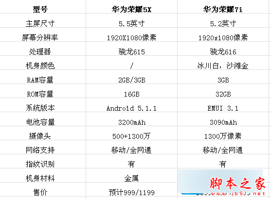 Ϊҫ5xͻΪ7iĸֻӺã