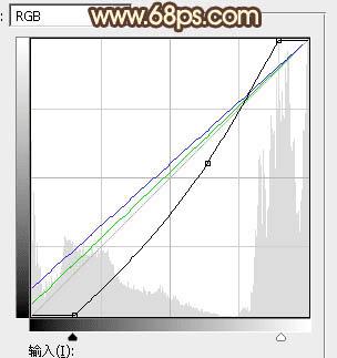 在ps中调出大气晨曦暗黄色的技巧