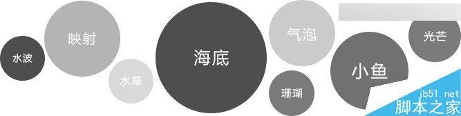 在ps中合成在水下偏偏起舞的人像的步骤