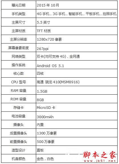 三星GALAXY On7手机性能如何?