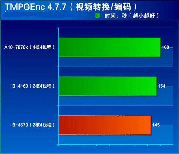 Core i3 4370的全面性功能介绍
