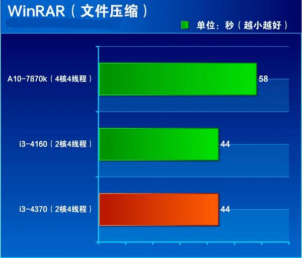 Core i3 4370的全面性功能介绍