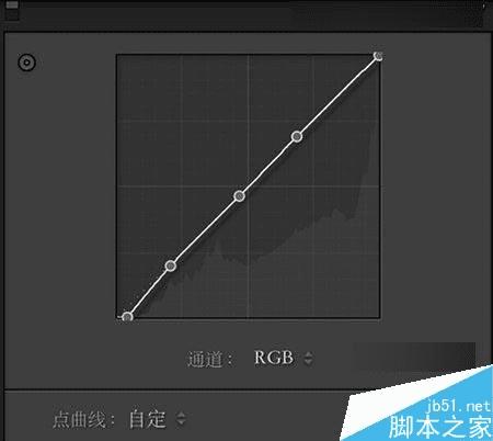 怎么样在ps中把向日葵中的女孩调出唯美日系暖色调效果?