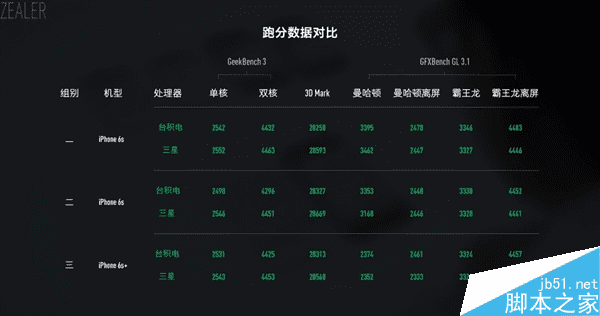 怎么样能够让处理器在使用中没明显差距?