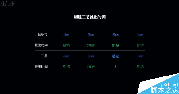 怎么样能够让处理器在使用中没明显差距?