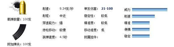 获取逆战M249武器的方法步骤