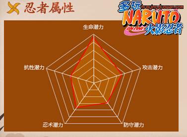 如何获取火影忍者ol音忍三人组萨克碎片?