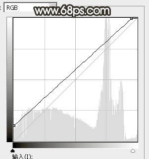怎么样在ps中调制出秋季冷褐色草原人物图片?
