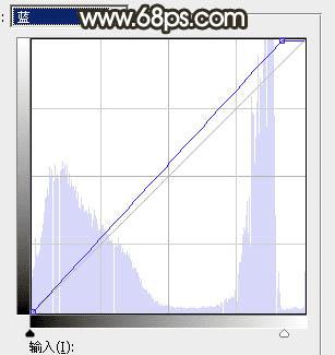 怎么样在ps中调制出秋季冷褐色草原人物图片?