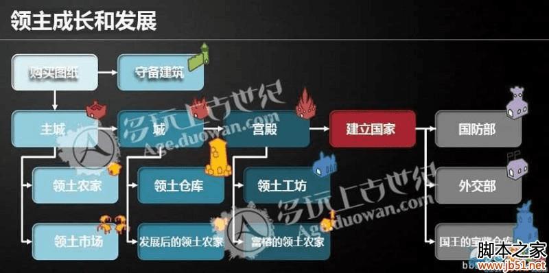 上古世纪国家系统的玩法介绍