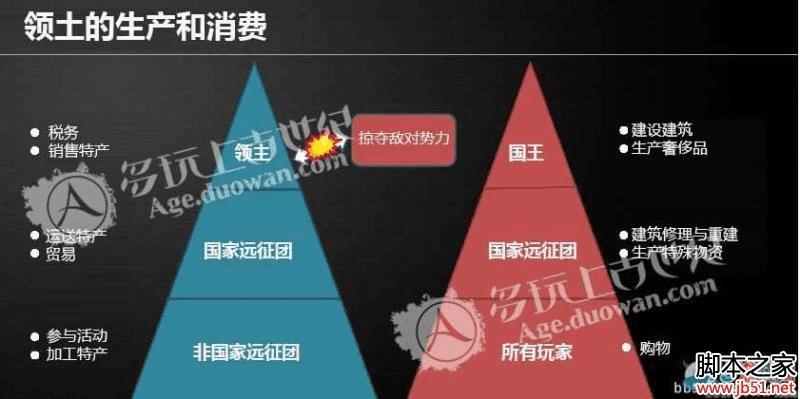 上古世纪国家系统的玩法介绍