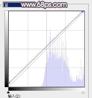 怎么样在ps将树林人物图片造出造出唯美的淡调紫红色特效?