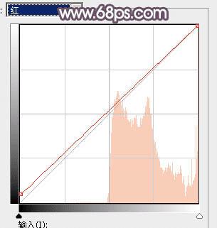 怎么样在ps将树林人物图片造出造出唯美的淡调紫红色特效?