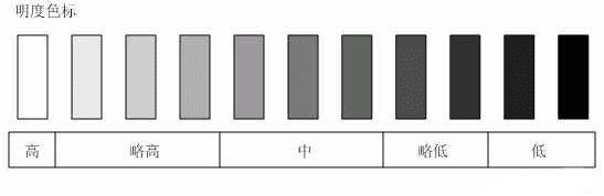 ɫ�ʵĻ���������ʲô��