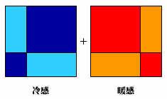 ɫ�ʵĻ���������ʲô��