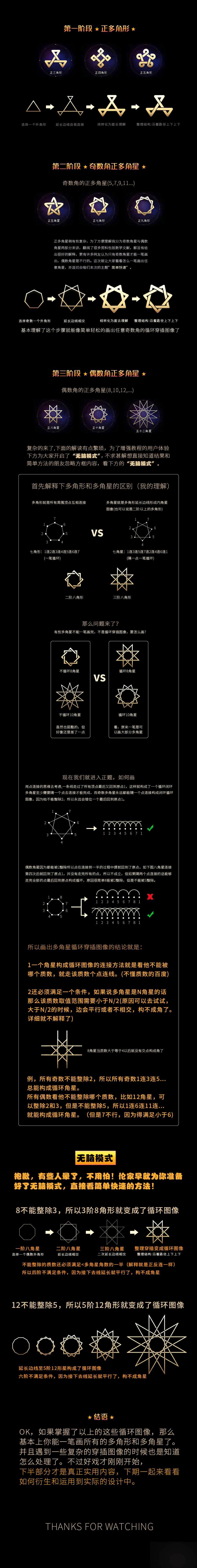 如何制作循环穿梭图形?