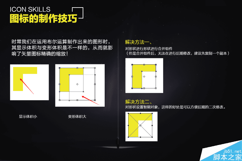 PS��֪ʶ����ϸ����